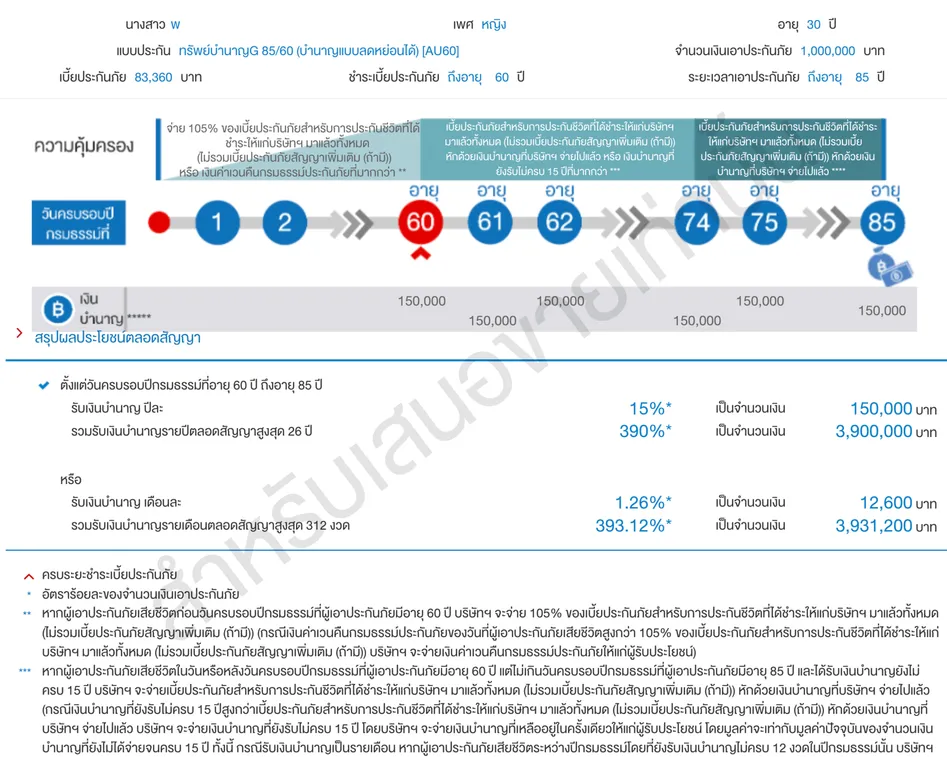 ทรัพย์บำนาญG 85/60 (บำนาญแบบลดหย่อนได้) [AU60]